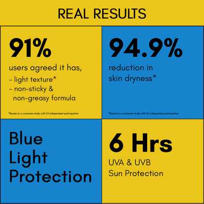 Daily Spread Mineral Sunscreen SPF 30 + Blue Light Protection + Lightweight Moisturizer 💥🤩